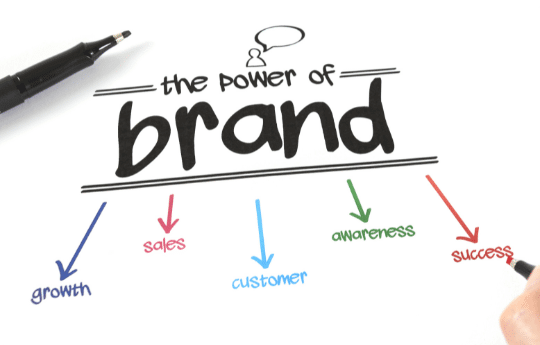 Brand Management Software